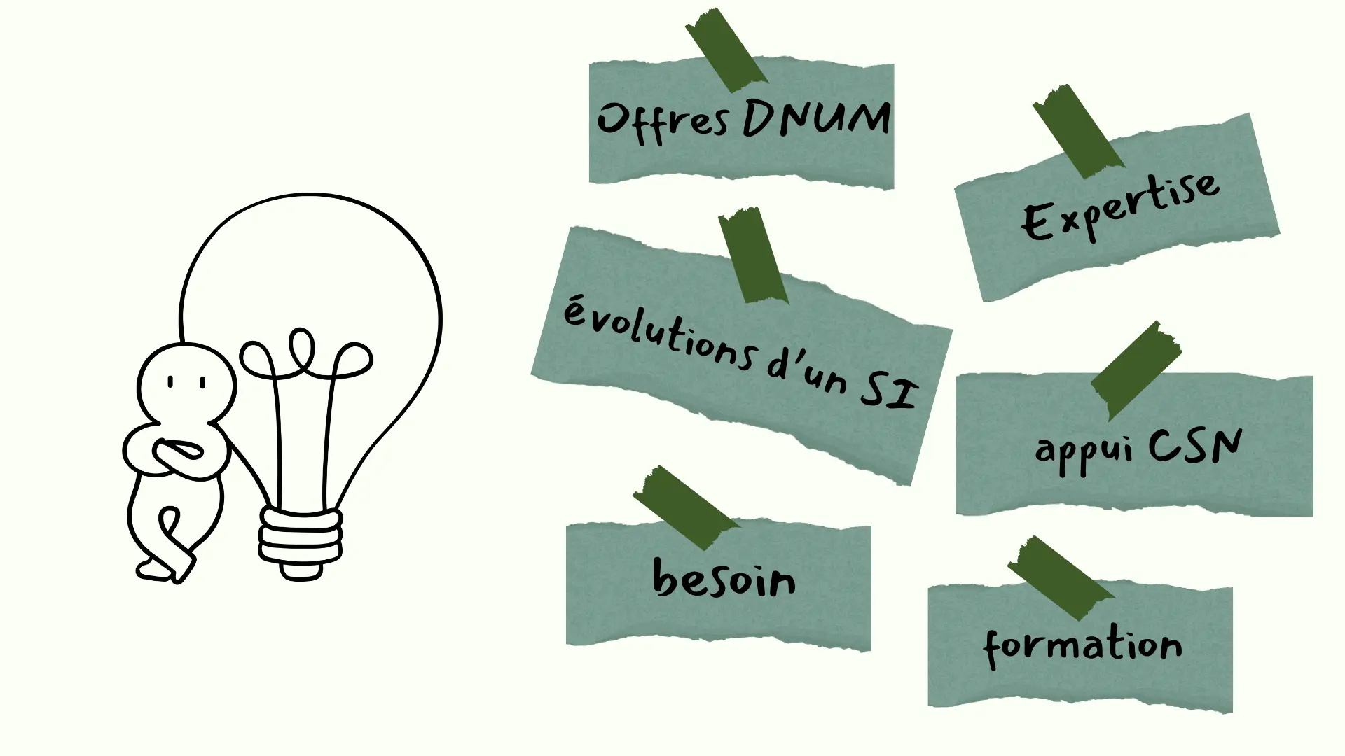 Gestion de la demande