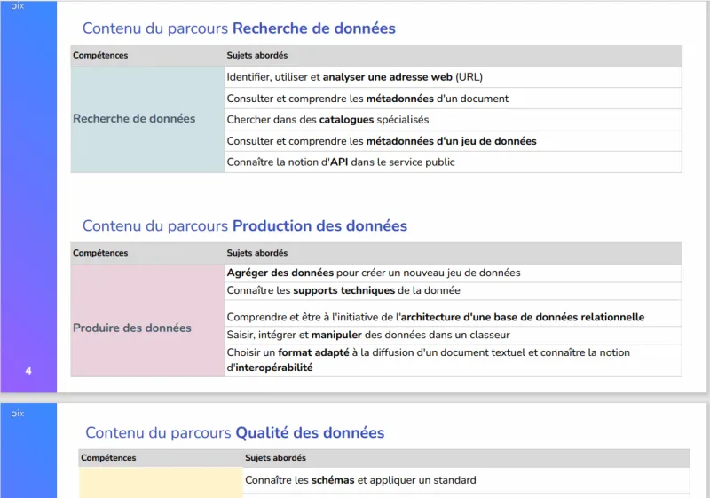 capture d'écran montrant une partie du programme, parcours "Recherche des données" et "Production des données"